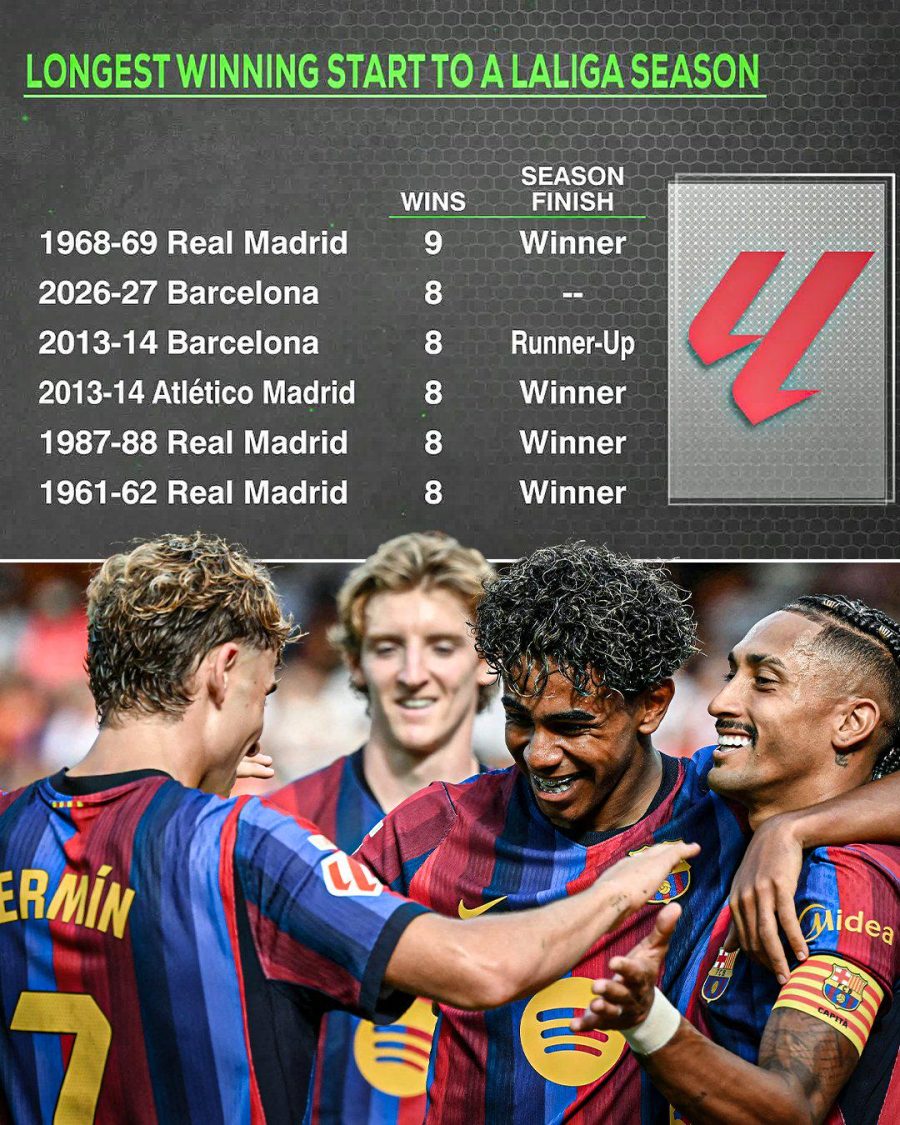 Barcelona's Winning Streak: Are They Really That Good? - featured image
