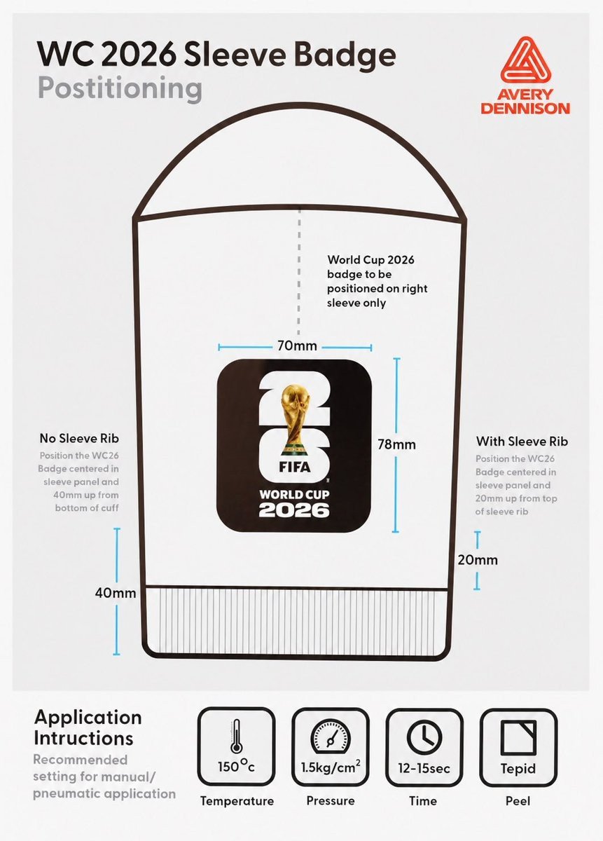 2026 World Cup Sleeve Badge Guidelines - featured image