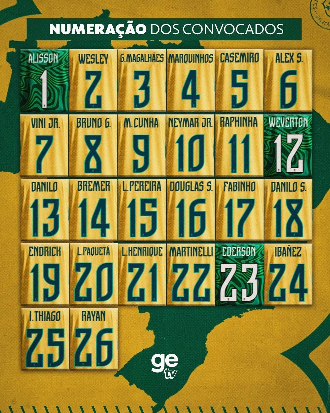 Brazil 2026 World Cup Numbers Announced - featured image