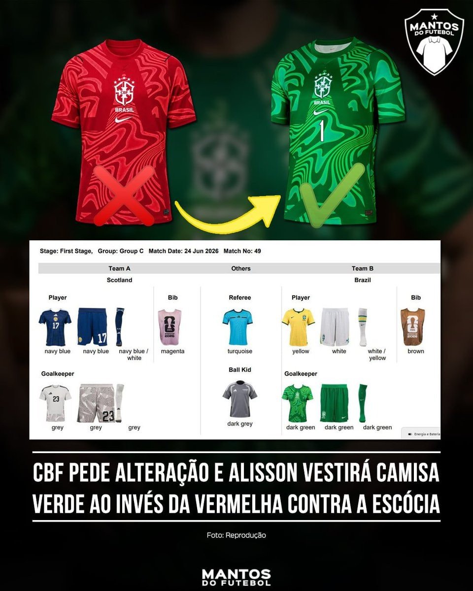 FIFA Changes Brazil Goalkeeper Kit for Scotland Match - featured image