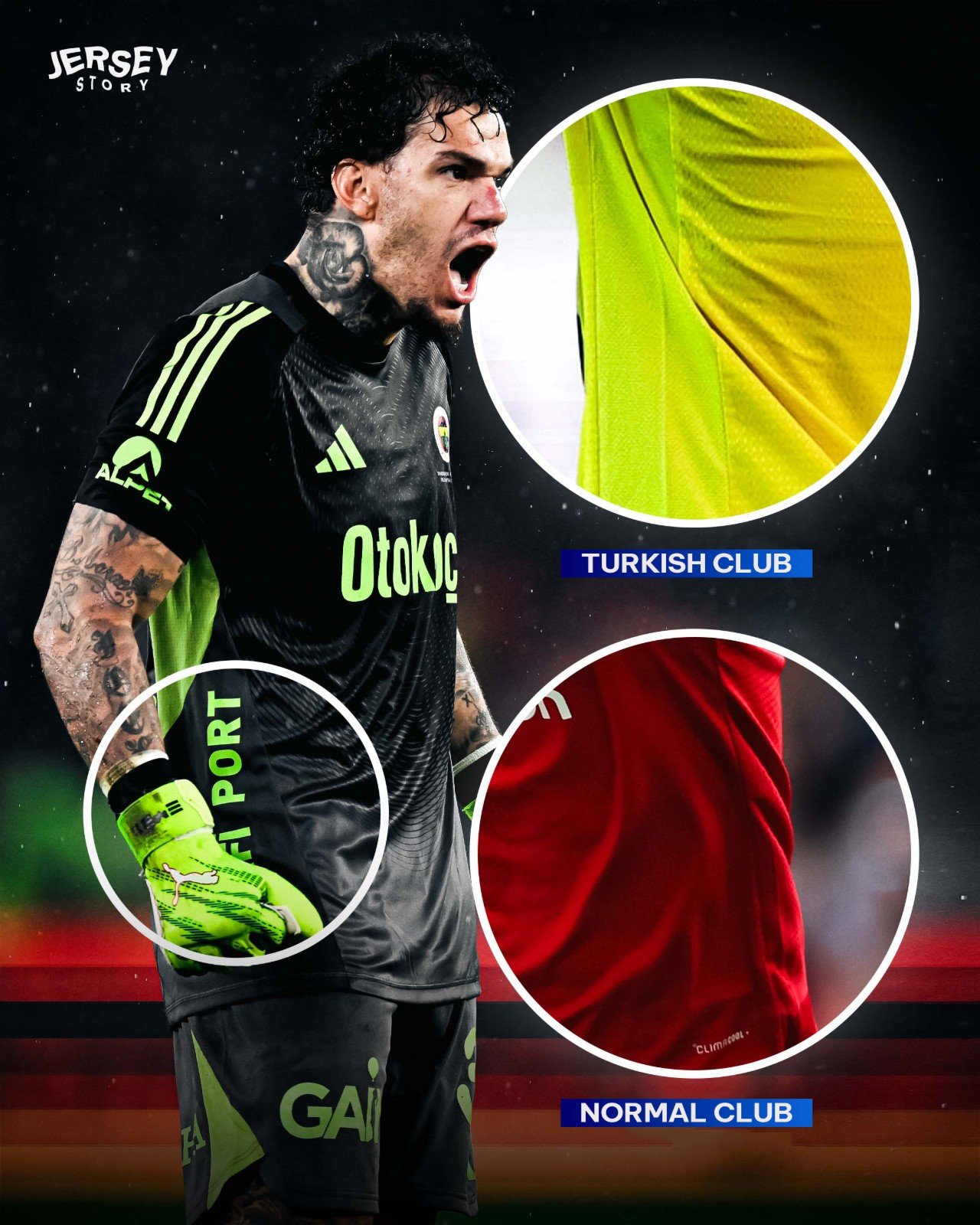 Special Detail on Fenerbahçe 26-27 Kits - featured image