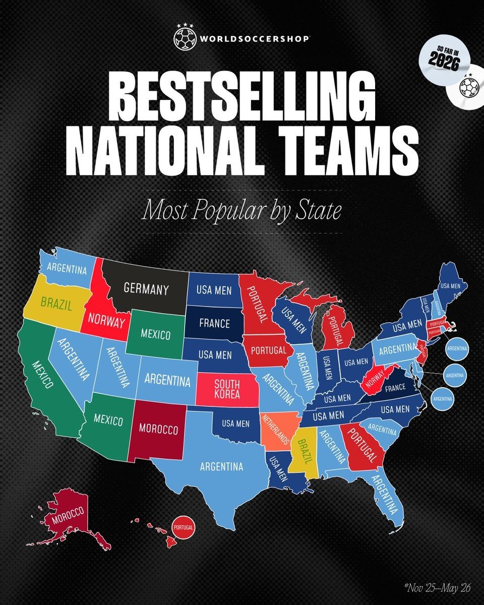 WorldSoccerShop Shares Best-Selling National Team Kits by US State for 2026 - featured image